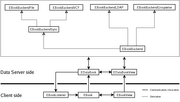 Addressbook architecture